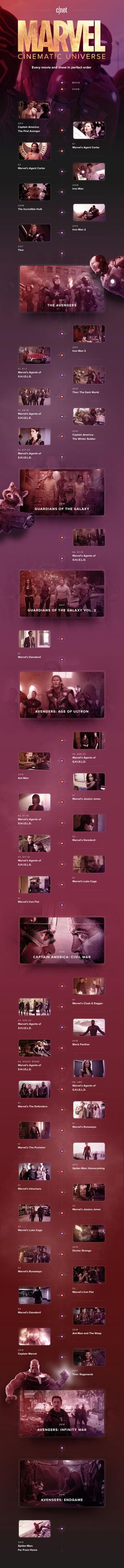Marvel MCU Timeline